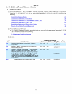 15. Exhibits and Financial Statement Schedules