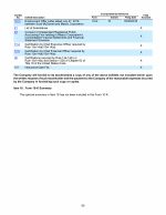 16. Form 10-K Summary