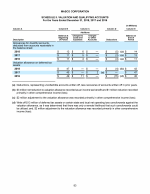 Schedule II - Valuation and Qualifying Accounts