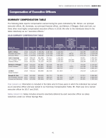 Summary Compensation Table