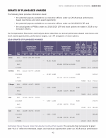 Grants of Plan-Based Awards