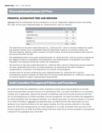 PricewaterhouseCoopers LLP Fees