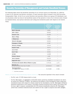 Security Ownership of Management and Certain Beneficial Owners