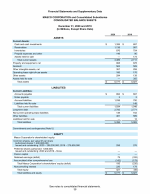 - Consolidated Balance Sheets