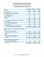 - Consolidated Statements of Operations