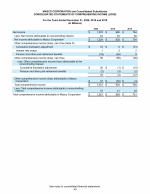 - Consolidated Statements of Comprehensive Income (Loss)