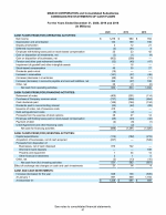 - Consolidated Statements of Cash Flows