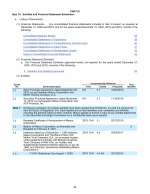 15. Exhibits and Financial Statement Schedules