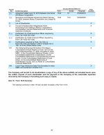 16. Form 10-K Summary