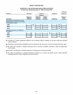 Schedule II - Valuation and Qualifying Accounts
