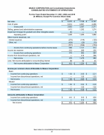 - Consolidated Statements of Operations