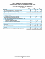 - Consolidated Statements of Comprehensive Income (Loss)