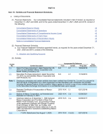 15. Exhibits and Financial Statement Schedules