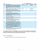 16. Form 10-K Summary