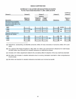 Schedule II - Valuation and Qualifying Accounts