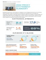 2022 Proxy Statement Summary