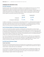 Compensation Decisions in 2021