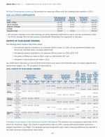 Grants of Plan-Based Awards