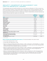 Security Ownership of Management and Certain Beneficial Owners