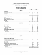 - Consolidated Balance Sheets