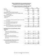 - Consolidated Statements of Operations