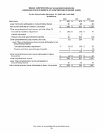 - Consolidated Statements of Comprehensive Income (Loss)