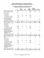 - Consolidated Statements of Shareholders' Equity