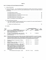 15. Exhibits and Financial Statement Schedules