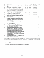 16. Form 10-K Summary