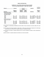 Schedule II - Valuation and Qualifying Accounts