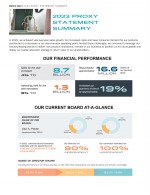 2023 Proxy Statement Summary