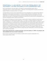 Proposal 3: Advisory Vote on Frequency of Advisory Votes on Executive Compensation