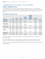 Summary Compensation Table
