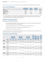 Grants of Plan-Based Awards