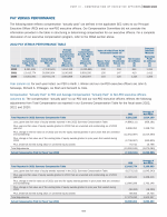Pay Versus Performance