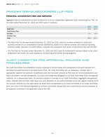 PricewaterhouseCoopers LLP Fees