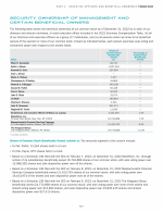 Security Ownership of Management and Certain Beneficial Owners
