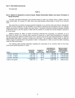 5. Market for Registrant's Common Equity, Related Stockholder Matters and Issuer Purchases of Equity Securities