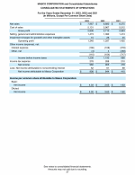 - Consolidated Statements of Operations