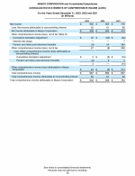 - Consolidated Statements of Comprehensive Income (Loss)