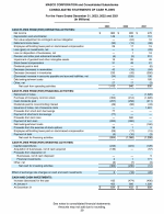 - Consolidated Statements of Cash Flows