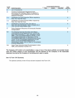 16. Form 10-K Summary