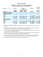 Schedule II - Valuation and Qualifying Accounts