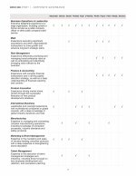 - Director Skills Matrix