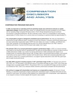 Compensation Program Highlights