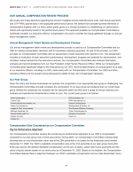Our Annual Compensation Review Process