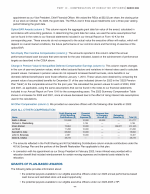 Grants of Plan-Based Awards