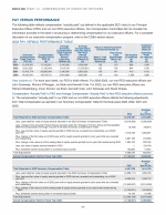 Pay Versus Performance