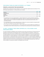 PricewaterhouseCoopers LLP Fees