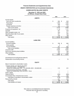 - Consolidated Balance Sheets